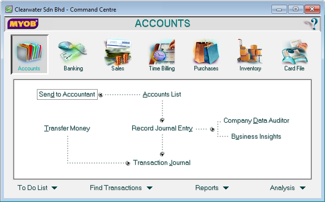 Command Centre MYOB Premier